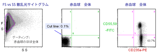 解析法