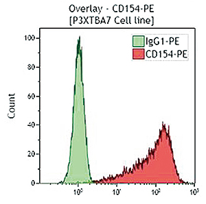 P3XTBA7細胞をIM2216Uで染色