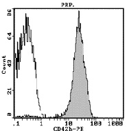 正常末梢血から単離したPRPをIM1417Uで染色。